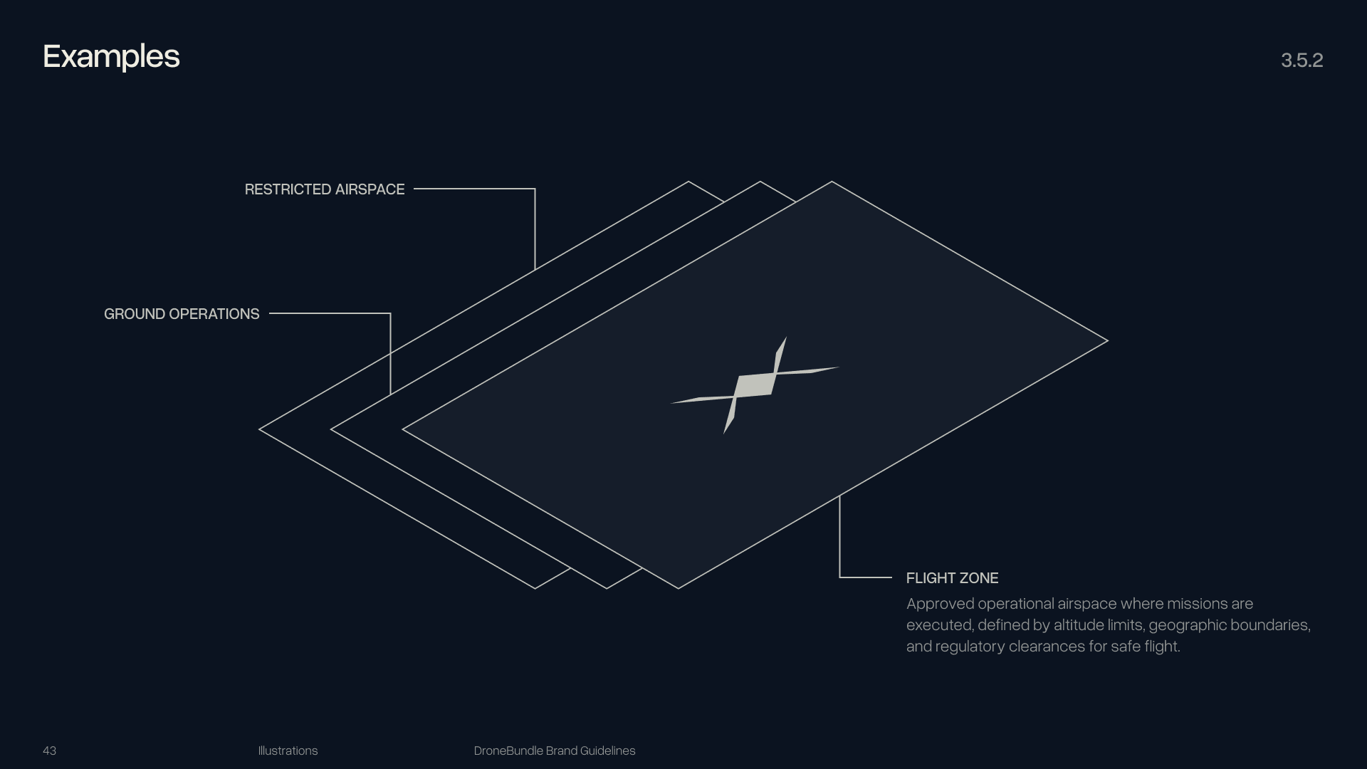DroneBundle brand illustration 3