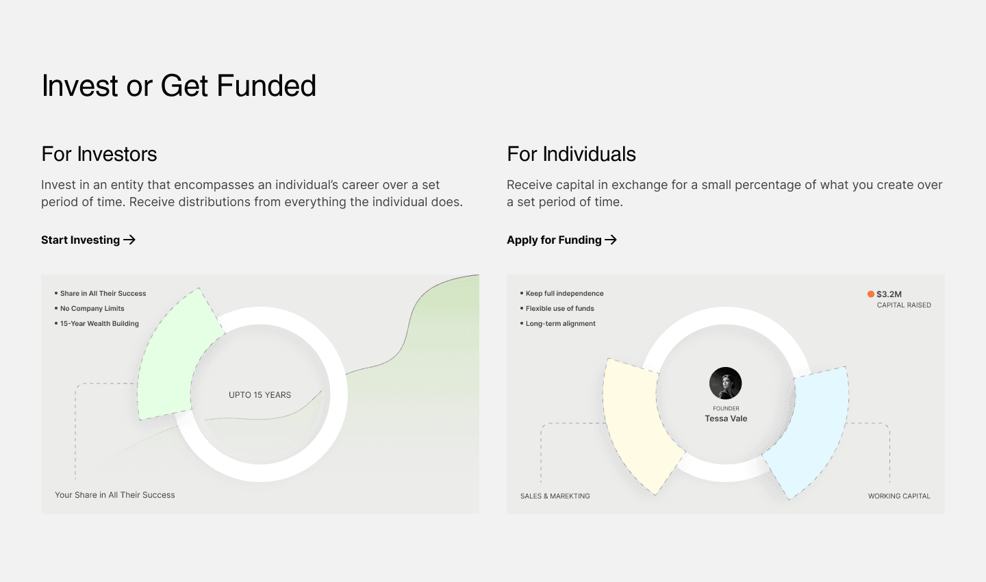 Crowdsurf section showing the dual-ICP layout, side-by-side investor and founder content
