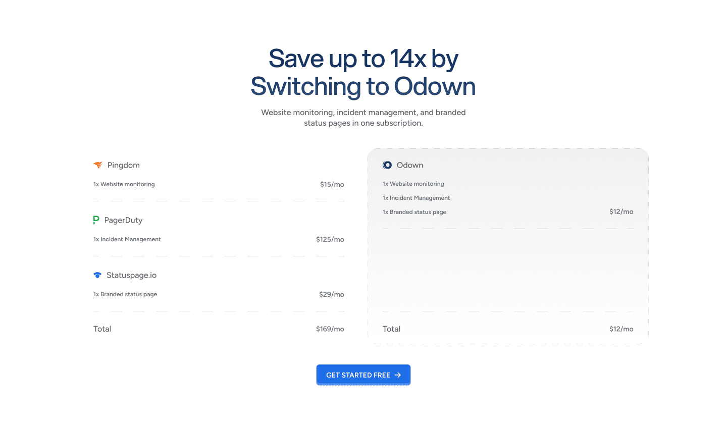 Odown pricing section